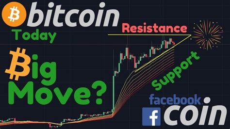 The bitcoin rally which started in november 2020 is still ongoing. BITCOIN BIG MOVE Soon? | Facebook Raising $1,000,000,000 ...