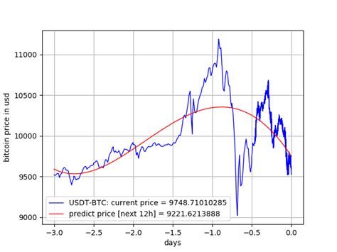 But, i personally run bitcoin miner on 3 devices (2 laptops and a windows phone) when those aren't in use doing anything else. Free Bitcoin Legit Mining - How To Get Bitcoin Back