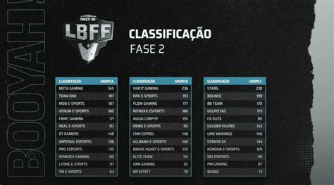 Tabela do brasileiro série b 2019: LBFF Série B: Stars continua líder do grupo C com 1 booyah ...