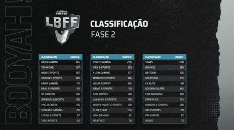 Vitória conhece tabela e ordem de duelos da série b 2019. LBFF Série B: Stars continua líder do grupo C com 1 booyah ...