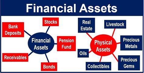 Finance is a broad term that describes activities associated with banking, leverage or debt, credit, capital markets, funds, and investments. What are financial assets? Definition and meaning - Market ...