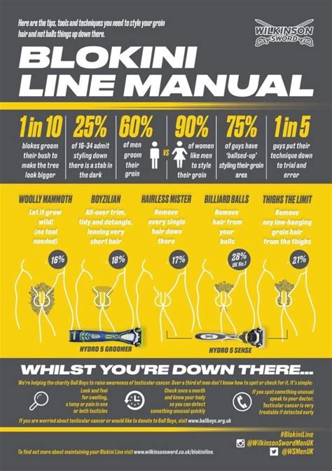 Related searches for pubic hair cutting machine: The five most popular styles for pubic hair 'manscaping ...