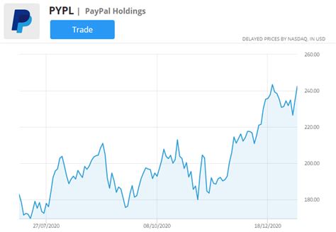 The cryptocurrency market is forecast to grow by a compounded annual growth rate (cagr) of 60.2% by 2026. What Stocks To Buy In 2021? | Trading Education