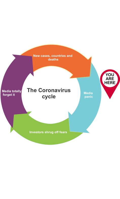 #wall street bets | 5.3m people have watched this. The Covid-19 cheatsheet : wallstreetbets