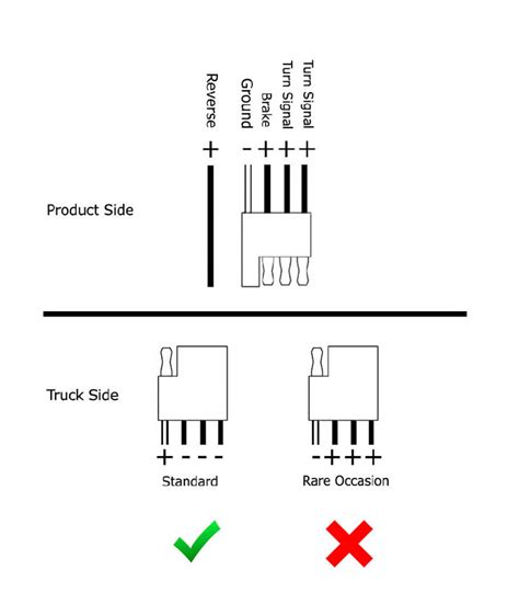 On/off switch & led rocker switch wiring diagrams | oznium. Led Light Bar Into Reverse Lights Wiring Diagram ...