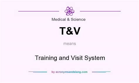 Common medical terminology abbreviations used in the medical billing and coding industry. T&V - Training and Visit System in Medical & Science by ...