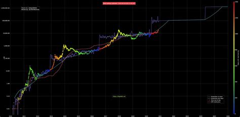 Designed to give clarity to bitcoin investors. Whale Accumulation Sends Bitcoin Above $19,000 As Gold Tumbles | Zero Hedge