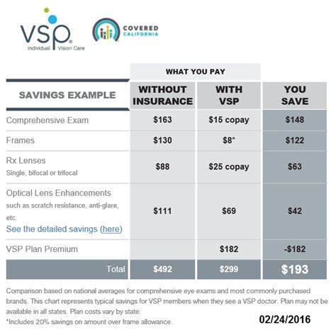 Enrollment takes place during the. Vsp dental insurance - insurance