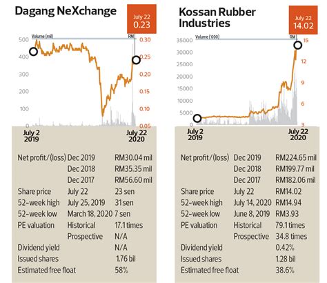 They may also be known as a stockholder, subscriber, or member. Insider Moves: Astral Asia Bhd, Yi-Lai Bhd, Euro Holdings ...