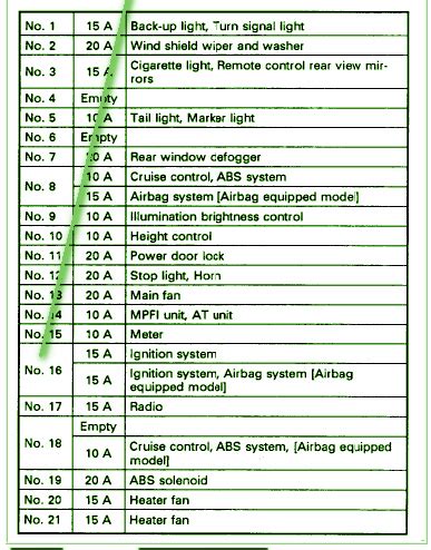 Sti wire diagram books of wiring diagram. Fuse Box 2000 Subaru Outback