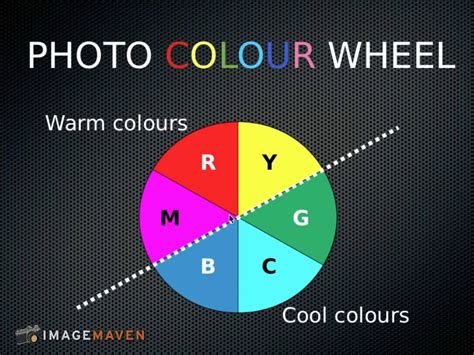 Those two are complementary colors. Color in photography. The color wheel explained | Color ...