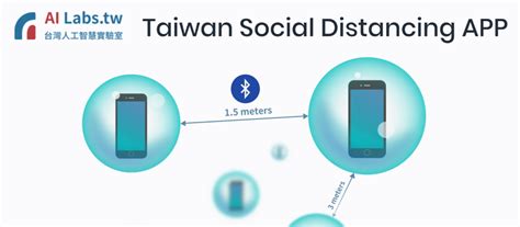 因此「臺灣社交距離」app 便頂起手肘誕生於 app store 與 google play 兩大應用商店。 防疫app「台灣社交距離」衝上免費app排行榜第一名。 一周大事：臺灣社交距離App擬4月底上線。人工智慧產業化推手陳昇瑋辭世 | iThome