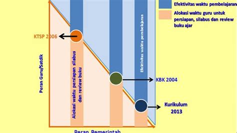 Menghargai dan menghayati ajaran agama yang dianutnya ki 2 : Contoh Silabus IPS SMP MTs Kelas 9 Kurikulum 2013