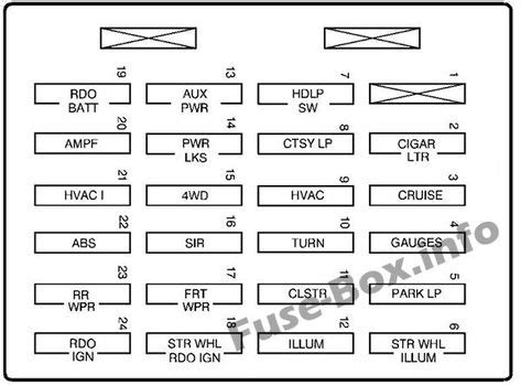 Not sure the pin outs i posted are 99 to 02 have the small information center in the upper left, 2003 to 2007 have a can anyone give me a breakdown of where the instrument cluster wires. Fuse Box For 2003 Chevy Blazer - Wiring Diagram