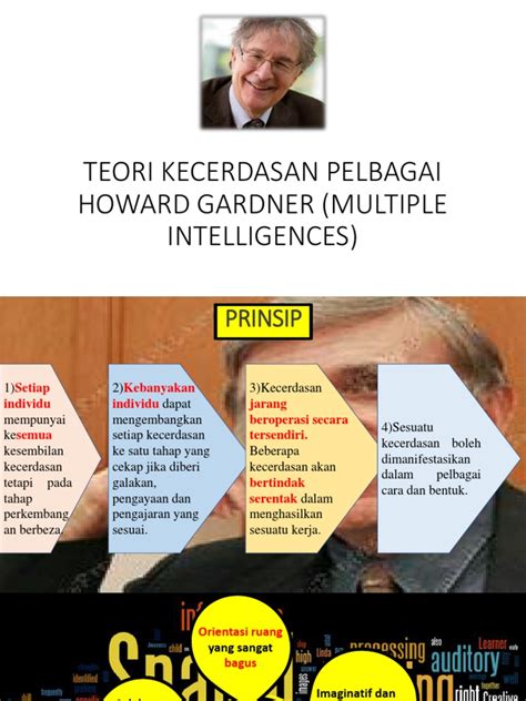 Teori kepelbagaian kecerdasan howard gardner howard gardner. Teori Kecerdasan Pelbagai Howard Gardner (Multiple ...