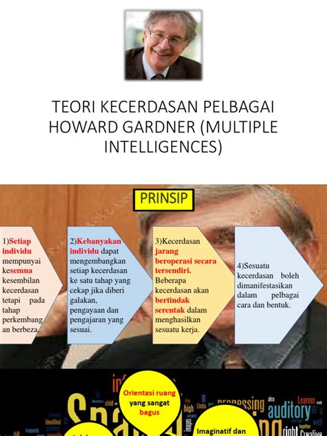 Menurut teori kecerdasan pelbagai yang dipelopori oleh howard gardner (1983), kerjaya yang melibatkan bidang pendidikan berada dalam kecerdasan tersebut, howard gardner (1983) juga turut memperkenalkan jenis kecerdasan pelbagai. Teori Kecerdasan Pelbagai Howard Gardner (Multiple ...