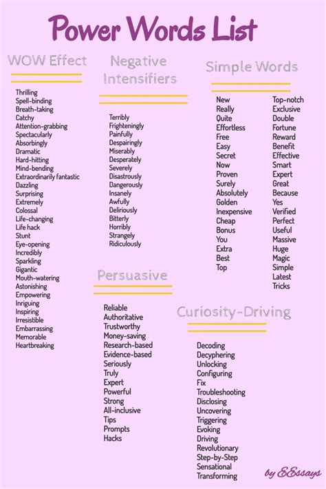 Power Words List for Blogs: 100+ Useful Trigger Word Examples