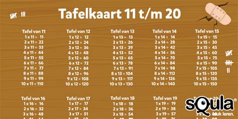 In the new meet the numberblocks we get to tap and count the numberblobs and watch each. Squla Nederland on Twitter: "Handig voor de rekenles! Een ...