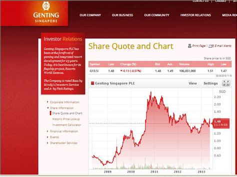 Shares of gigny can be purchased through any online brokerage account. STOCK INVESTMENT IDEAS-TRADERSZONE4U: Genting Singapore ...