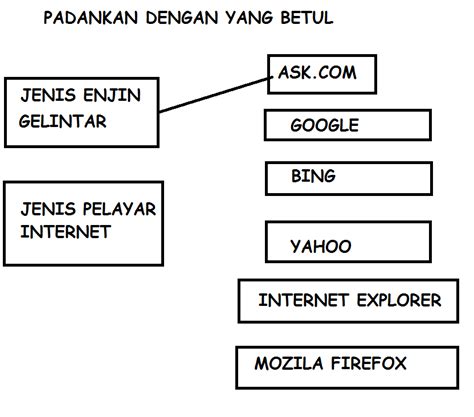 Rancangan pengajaran harian ini dibina sebagai panduan para guru untuk mengajar dengan lebih sistematik dan efektif serta mampu untuk. Informasi pendidikan: TMK 5