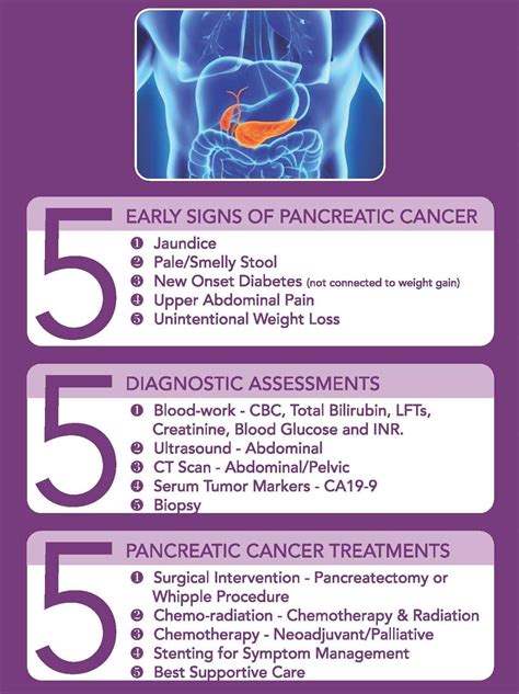 African americans tend to be more likely to acquire cancer of the pancreas. Pancreatic cancer what causes it Cancerul - de la ...