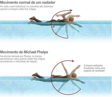 Lista de desenhos de maratona criados por usuários do gartic, o portal de desenhos online. Blog do Clube Águas Abertas (CAA): Straight arm: "Nova ...