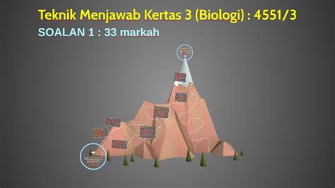 Kertas 3 sejarah bab 2 ting 4. Teknik Menjawab Kertas 3 (Biologi) : 4551/3 by Arleena Latif