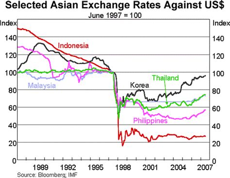 The asian financial crisis was a period of financial crisis that gripped much of east asia and southeast asia beginning in july 1997 and raised fears of a worldwide economic meltdown due to. Is This How The Next Global Financial Meltdown Will Unfold ...