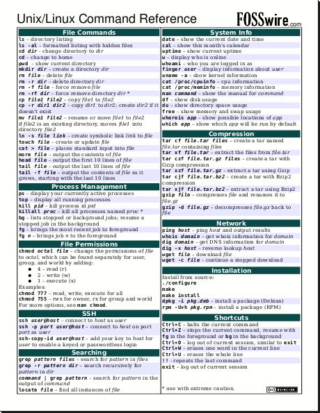 We have designed all the commands in. EE Bookshelf: Unix/Linux Command Cheat Sheet « Adafruit ...