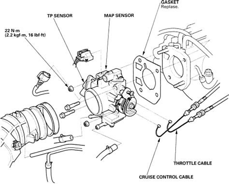 My 2000 acura tl has transmission problem, which i could not understand. Repair Guides | Electronic Engine Controls | Throttle ...