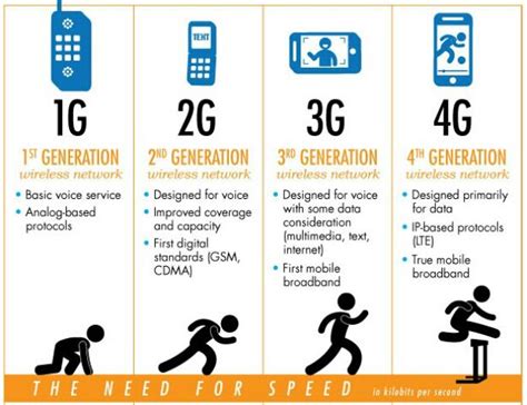 Langsung to the point aja, simak tutorial lengkap. Merubah Jaringan Data Internet dari 2G / 3G ke Jaringan 4G ...