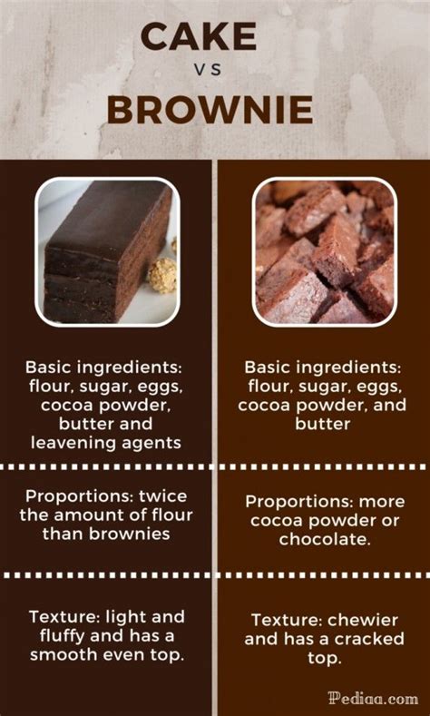 Untuk rasa brownies yang lebih enak, pilihan serbuk koko juga amat mempengaruhi kesedapan brownies. Resepi Brownies Moist Azie Kitchen / Pin On Sweet Treats - th-paragraphline-wall