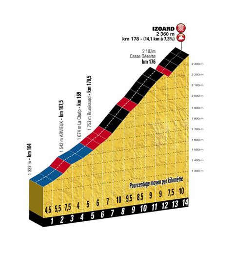 Dein kommentar zum waypoint »col d'izoard / route des grandes alpes« (kein html, max. Tour de France 2017 : le Col d'Izoard sommet d'étape, mais ...