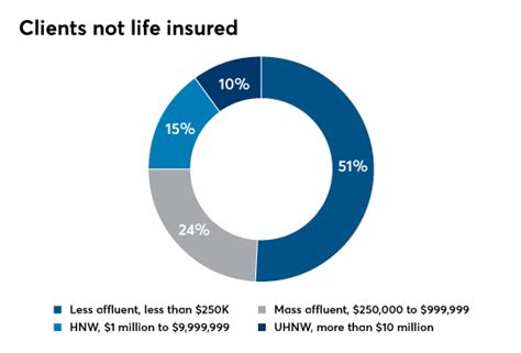 The top 10 cash value whole life insurance companies. Why Life Insurance is the New Stretch IRA - Agent Xcelerator®