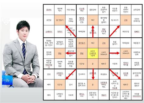 성인 남녀 검진 계획표 (부록). A-43. 칸만 채우면 만들어지는 IDEA와 실천계획