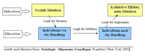 Karl marx und friedrich engels, ausgewählte webers, klassenmodell, vergleich, karl, marx, seminar. Soziologische Klassiker/ Esser, Hartmut - Wikibooks ...