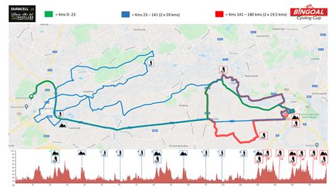 The first 'helling' appears halfway through the race when the riders tackle the kluisberg from both sides. Dwars door het Hageland - Bingoal Cyling Cup