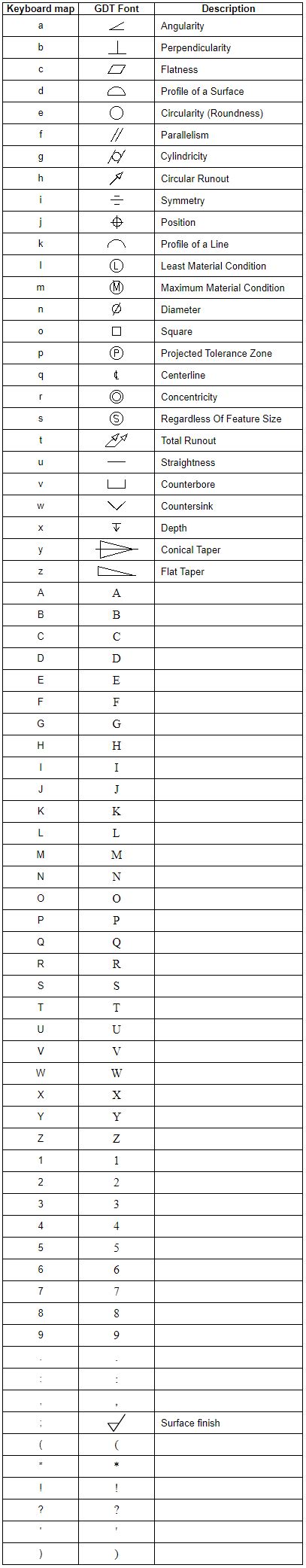 Gd&t tips, symbols, gd&t quiz and product catalog. GD&T Symbols in Excel Template