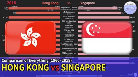 Hong kong vs malaysia 5th t20 live this match will be played at kuala lampur and this match will start at 7:30am from indian. Hong Kong vs Singapore Comparison of Everything (1960~2018 ...