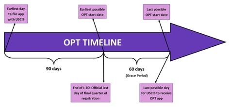 Jun 12, 2020 · ead to green card processing time while processing time to receive an ead may vary depending on the service center by regulation, the uscis is allowed up to 90 days to process your ead application. Post-Completion OPT: Office of International Students and Scholar Services - Northwestern University