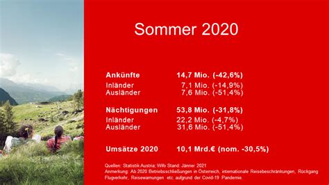 Wie findet man günstige flüge? Tourismus in Zahlen - Österreich Werbung