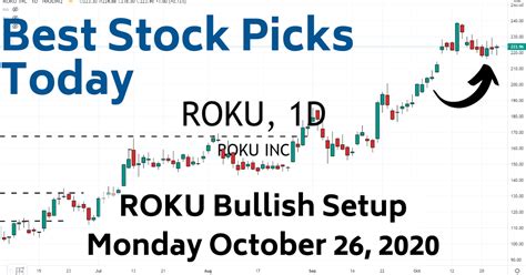 263 видео 526 просмотров обновлено сегодня. ROKU Buy Setup | Best Stock Picks Today 10-26-20