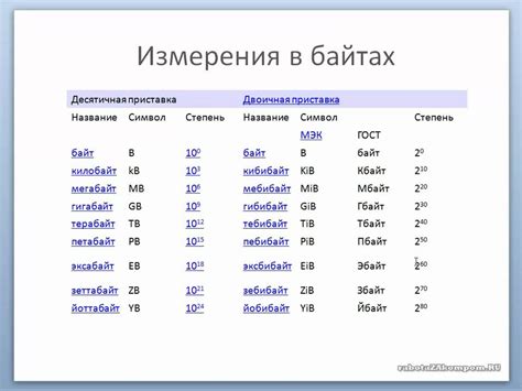 Без приставки йотта зетта экса пета тера гига мега кило гекто дека деци санти милли микро нано пико фемто атто зепто йокто. Мегабайт, Гигабайт, Килобайт, размеры файлов - YouTube