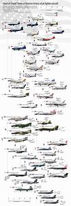 I Made A Us Jet Fighter Aircraft Chart Aviation