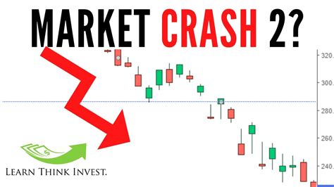 Another stock market crash is coming. Will the stock market crash again? 2020 - YouTube
