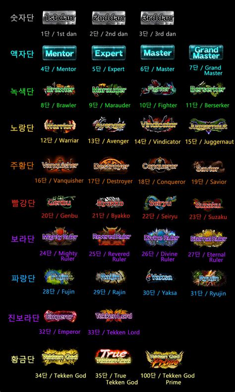 철권7 온라인 계급표 : 클리앙
