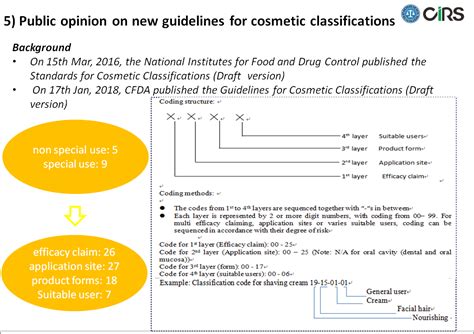 Food and drug regulation (eu) no. CIRS Summary: Latest Update of Cosmetic Regulations in ...