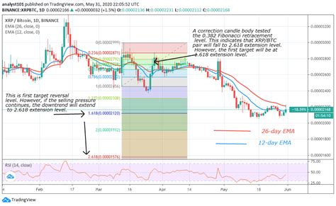 By the end of the year, ripple's cryptocurrency xrp took a tumble in value. Ripple Price Prediction: XRP/USD Shows Signs of Strength ...