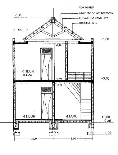 Berikut referensi desain rumah minimalis beserta ukurannya dengan 3 kamar atau 2 kamar dengan desain rumah minimalis sederhana, desain 1. Gambar Rumah Sederhana Ukuran 6 X 12 - 2017 Age