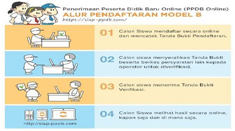 Terengganu, formerly spelled trengganu or tringganu, is a sultanate and constitutive state of federal malaysia. ALUR PPDB ONLINE 2017/2018 PROVINSI JATENG | SMA N 8 Surakarta